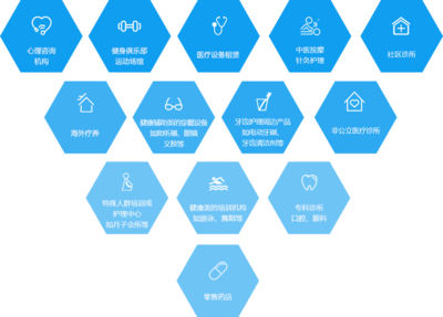 袋鼠健保 高效銜接中醫(yī)診所服務(wù)，為健康加注“私人訂制”